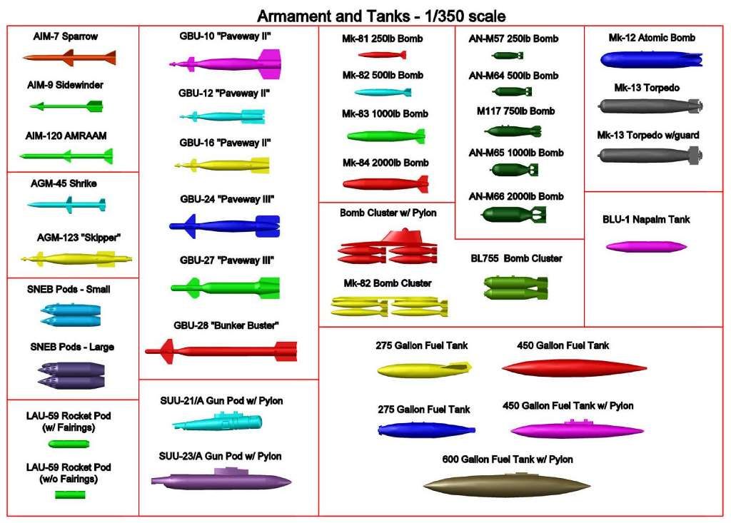 1/350 Scale A4's and Aircraft Payload FineScale Modeler Essential